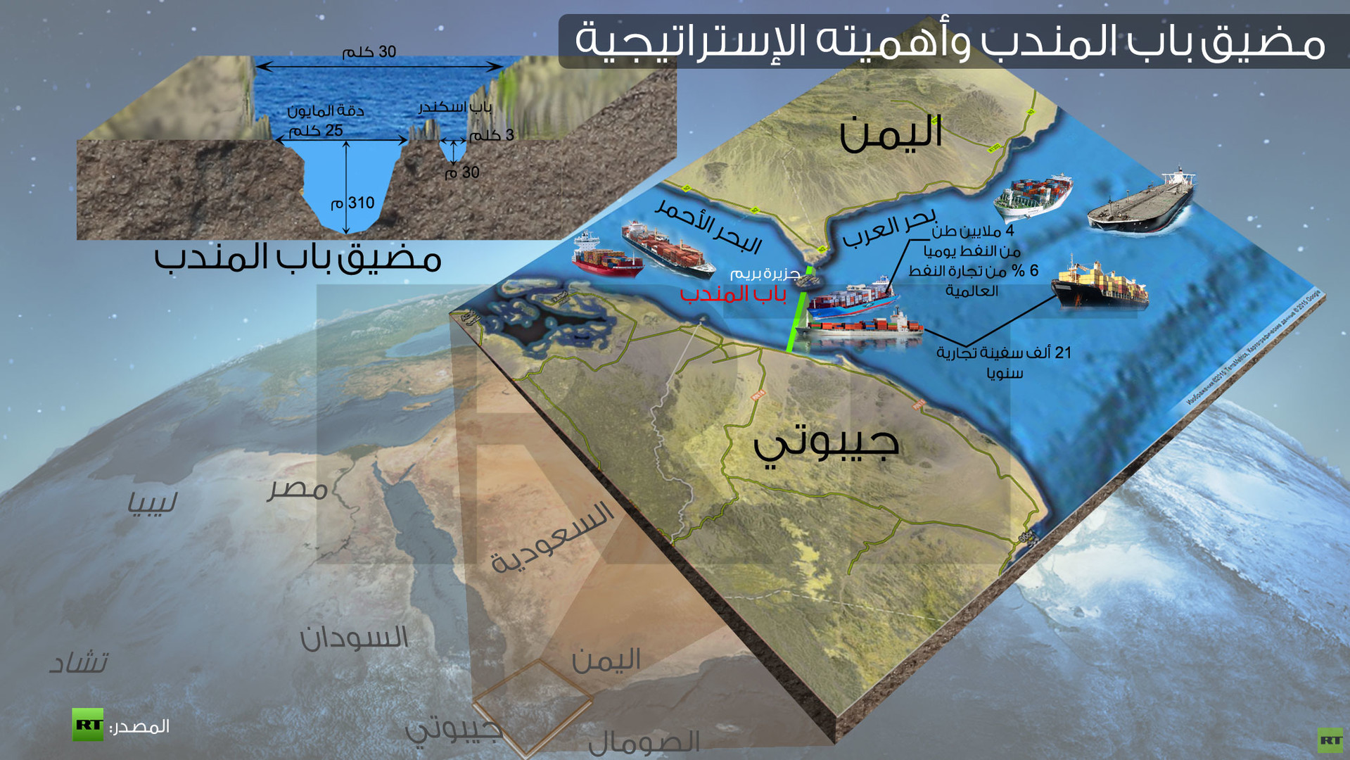 تقرير تحليلي أمريكي: الأهداف الخفية لأمريكا والسعودية وراء الحرب على اليمن
