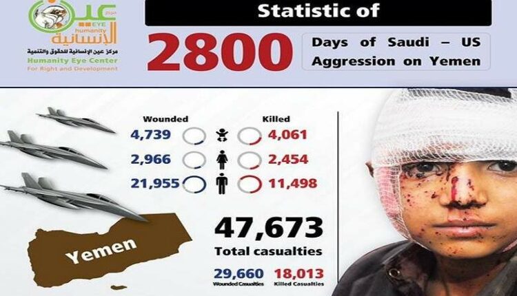 الإعلان عن الحصيلة الكارثية لـ 2800 يوم من الحرب على اليمن