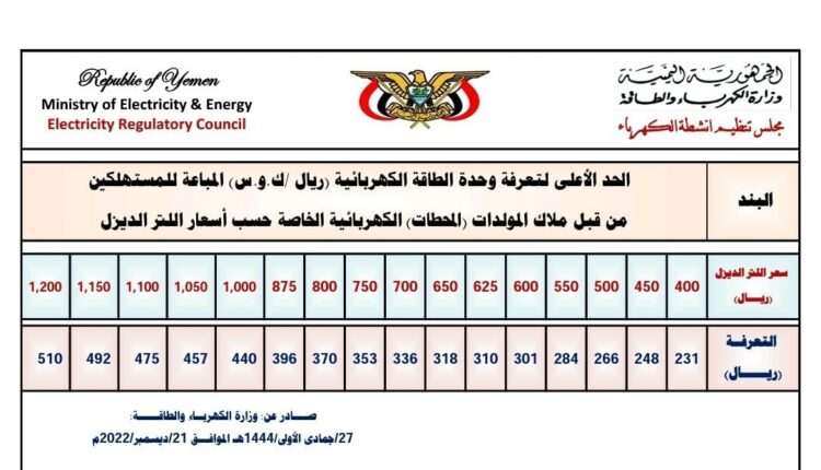 خبر سار.. صنعاء تخفض سعر التعرفة للكيلو الكهرباء للمحطات الخاصة والحكومية