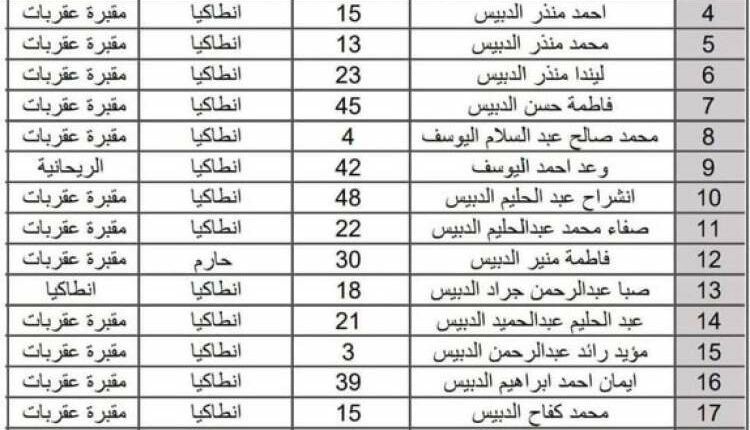 21 يمنياً قضوا نحبهم في زلزال تركيا