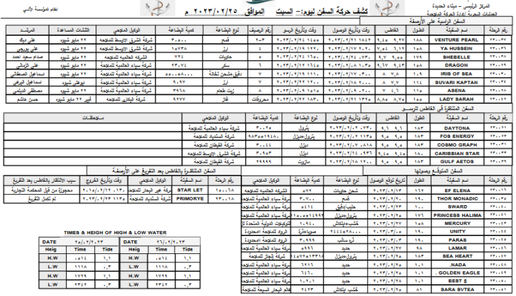 تعرف على كشف حركة السفن بميناء الحديدة – اليوم السبت