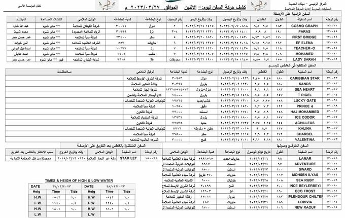 كشف الحركة الملاحية بميناء الحديدة – الإثنين