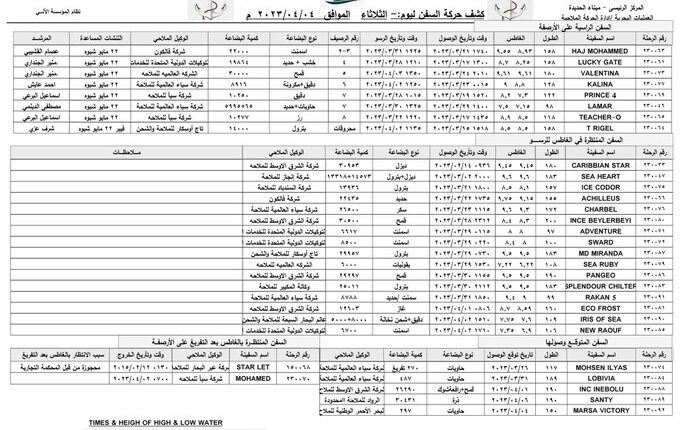 كشف الحركة الملاحية بميناء الحديدة – الثلاثاء