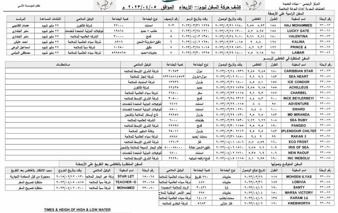 كشف الحركة الملاحية بميناء الحديدة – الأربعاء