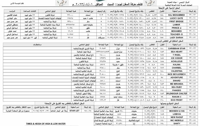 كشف الحركة الملاحية بميناء الحديدة – السبت