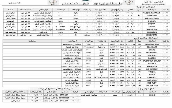 تعرف على كشف الحركة الملاحية بميناء الحديدة