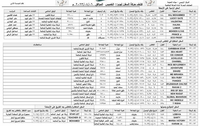 كشف الحركة الملاحية بميناء الحديدة – الخميس