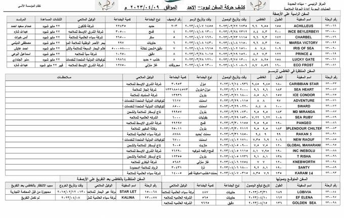 كشف الحركة الملاحية بميناء الحديدة – الأحد