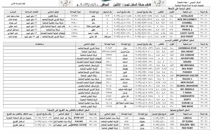 كشف الحركة الملاحية بميناء الحديدة – الإثنين