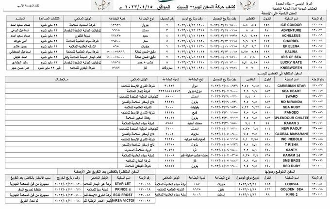 كشف الحركة الملاحية بميناء الحديدة – السبت