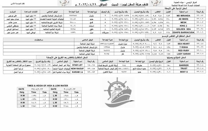 تعرف على كشف الحركة الملاحية بميناء الحديدة – السبت