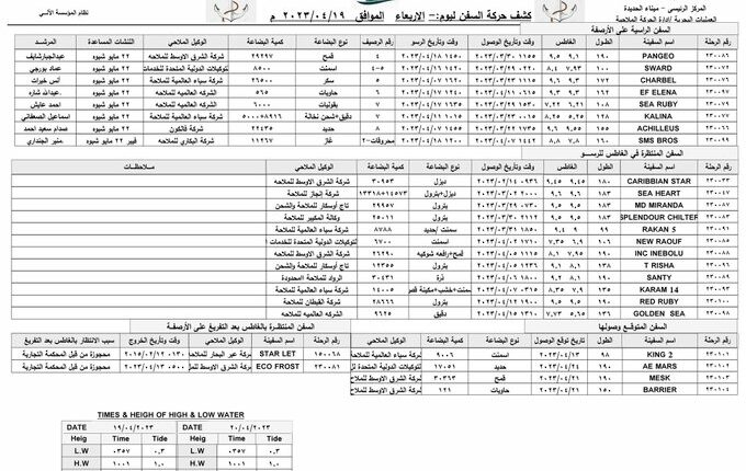 تعرف على كشف الحركة الملاحية بميناء الحديدة