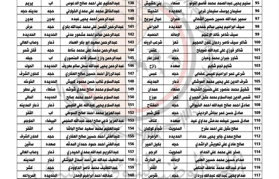 كشوفات الأسرى1 المساء برس