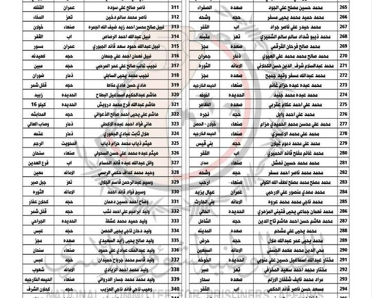 كشوفات الأسرى3 المساء برس