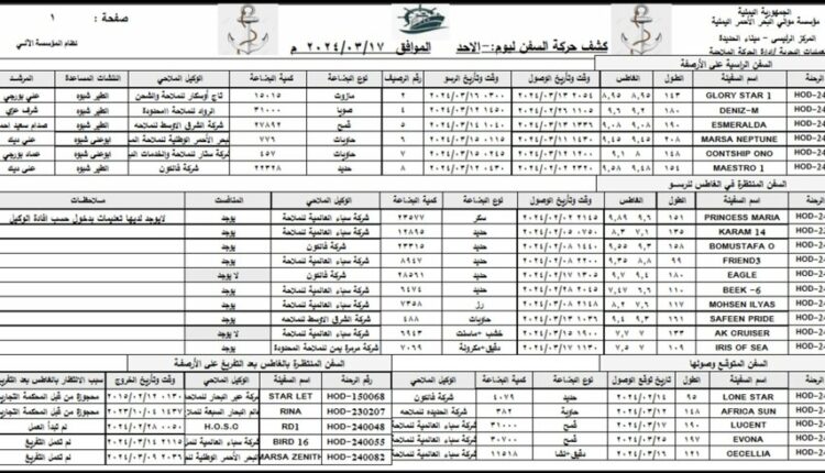 الحركة الملاحية في ميناء الحديدة – اليوم الأحد