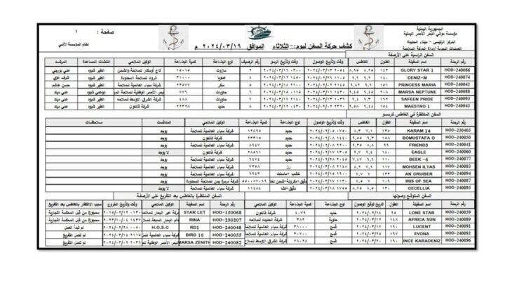 الحركة الملاحية في ميناء الحديدة – اليوم الثلاثاء