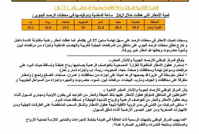 الأرصاد والإنذار المبكر يحذر المواطنين ويؤكد استمرار هطول الأمطار خلال الـ24 ساعة القادمة