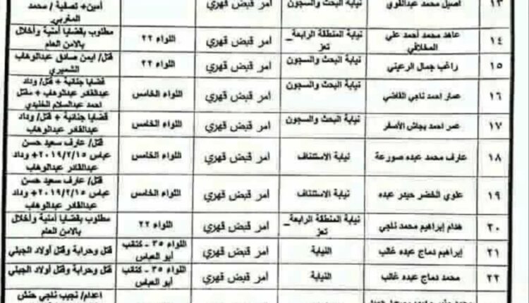 قوائم تفضح انتهاكات مجندي الفصائل الموالية للتحالف في تعز