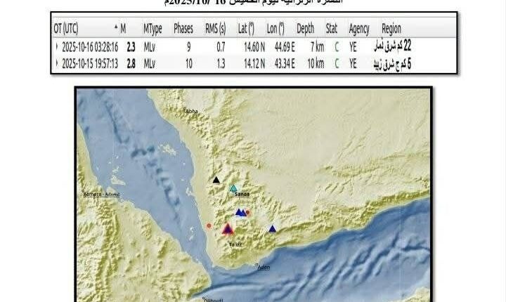 هزتان أرضيتان في الحديدة وذمار