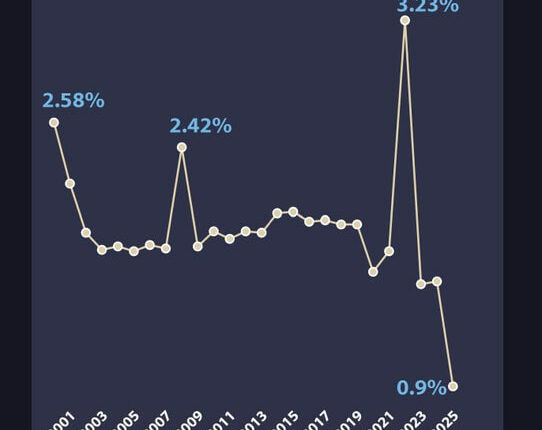 الأزمة الديموغرافية تدفع الكيان الإسرائيلي لتصعيد تهجير الفلسطينيين