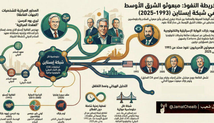 كيف أدارت “شبكة إبستين” دبلوماسية الشرق الأوسط من الغرف الخلفية؟