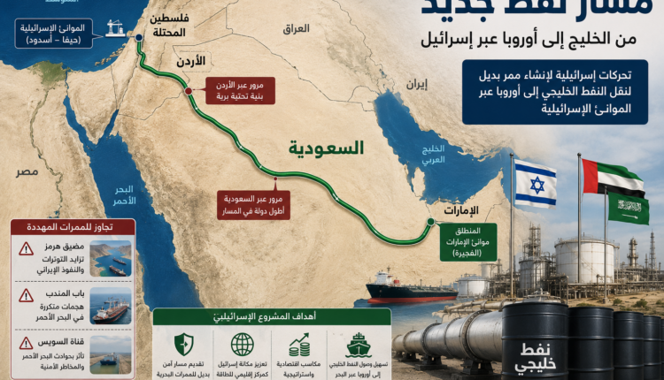 معاريف: خطة إسرائيلية لنقل النفط من السعودية والإمارات إلى أوروبا عبر موانئها بعيدا عن هرمز وباب المندب